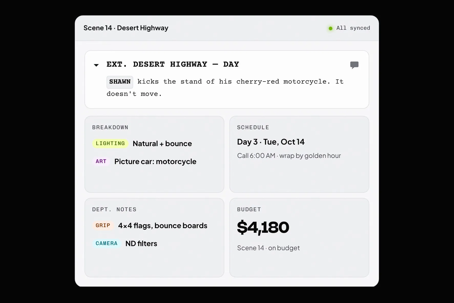 Pancake Scene 14 card: breakdown, schedule, department notes and budget, all synced